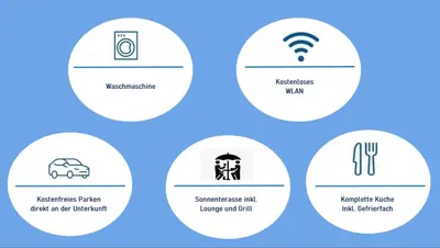 Grundriss der Unterkunft Stilvolles Designappartment mit Terasse & Garten im idylischem Bindlach